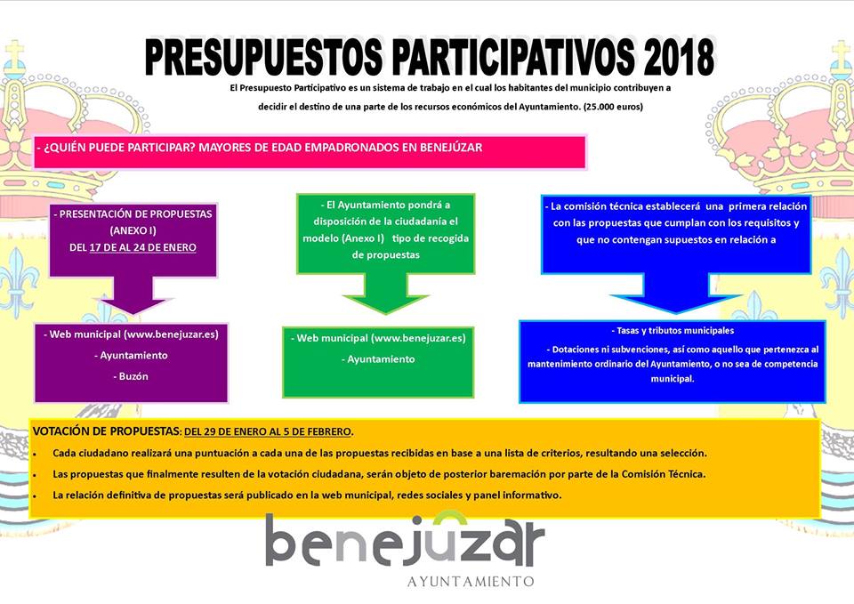 PRESUPPARTICIPATIVOS